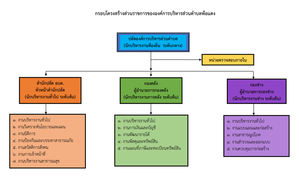 flowchart